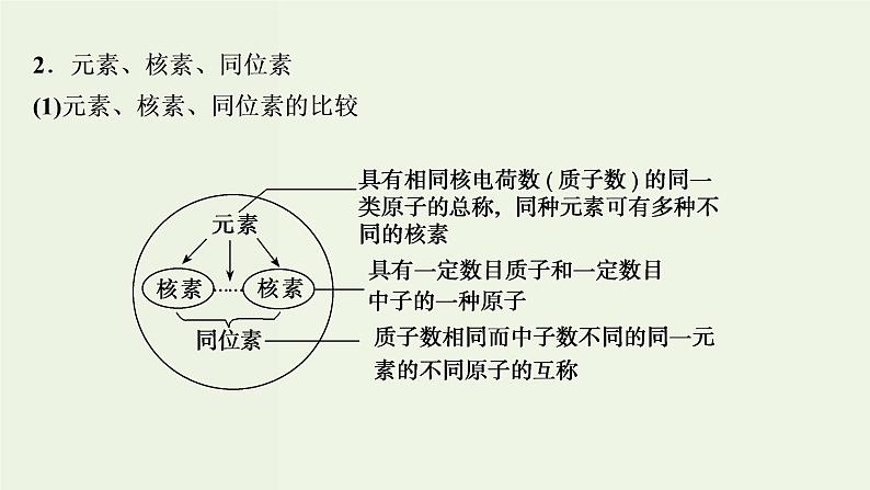 苏教版高考化学一轮复习5微观结构与物质的多样性第15讲原子结构化学键课件05