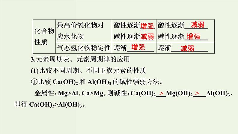 苏教版高考化学一轮复习5微观结构与物质的多样性第16讲元素周期律和元素周期表课件第5页