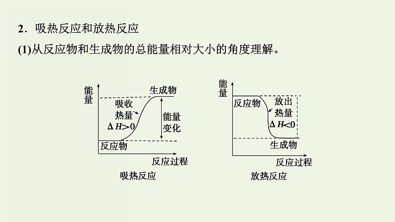 苏教版高考化学一轮复习6化学反应与能量变化第17讲化学反应中的热效应课件05