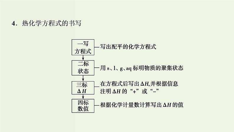 苏教版高考化学一轮复习6化学反应与能量变化第17讲化学反应中的热效应课件08