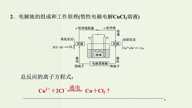 苏教版高考化学一轮复习6化学反应与能量变化第19讲电解池金属的电化学腐蚀与防护课件04