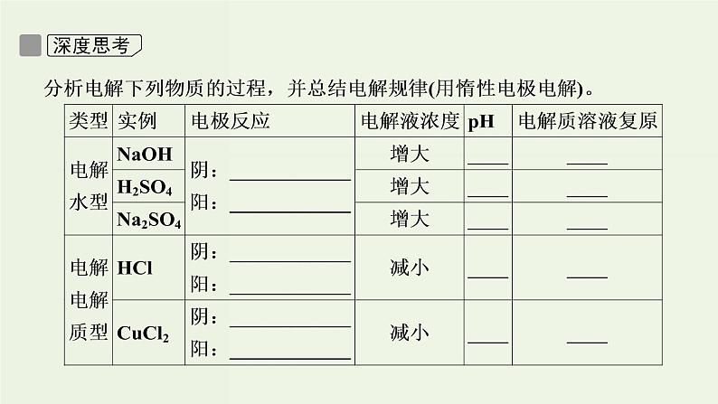 苏教版高考化学一轮复习6化学反应与能量变化第19讲电解池金属的电化学腐蚀与防护课件07