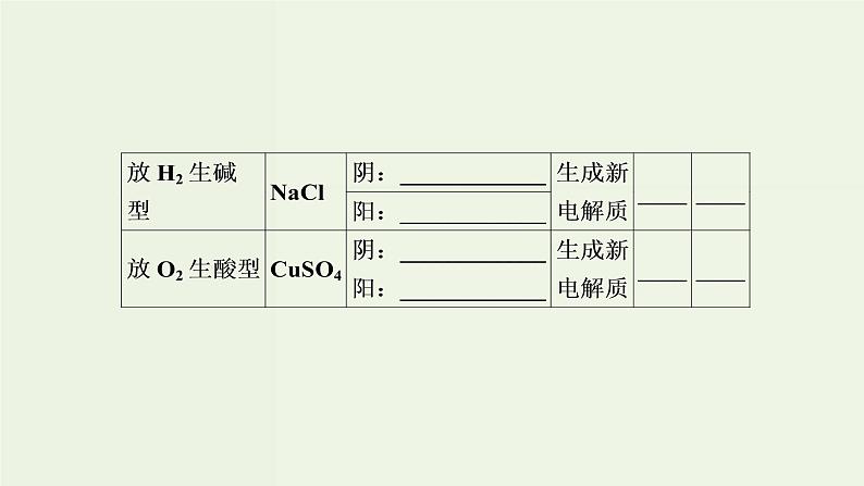 苏教版高考化学一轮复习6化学反应与能量变化第19讲电解池金属的电化学腐蚀与防护课件08