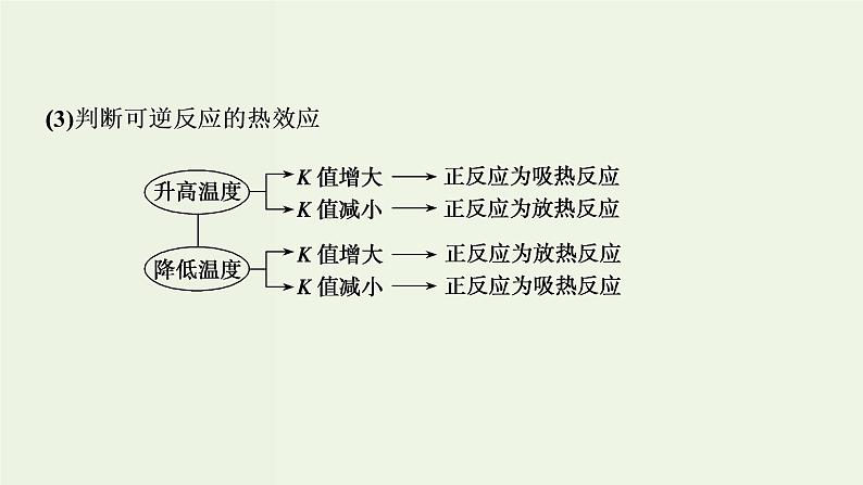 苏教版高考化学一轮复习7化学反应速率与化学平衡第21讲化学反应进行的方向和限度课件06