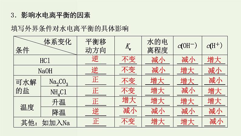 苏教版高考化学一轮复习8溶液中的离子反应第24讲水的电离和溶液的酸碱性课件04