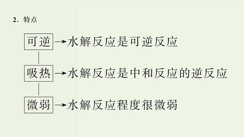 苏教版高考化学一轮复习8溶液中的离子反应第25讲盐类水解课件04