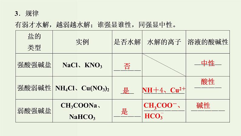 苏教版高考化学一轮复习8溶液中的离子反应第25讲盐类水解课件05