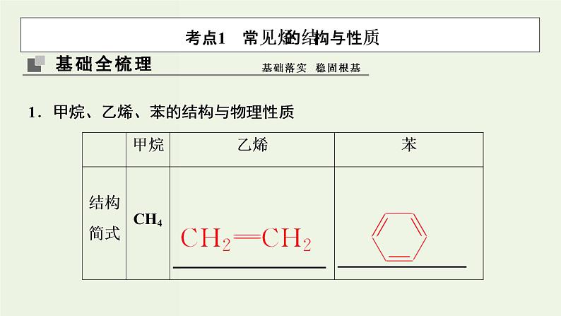 苏教版高考化学一轮复习9有机化合物的获得与应用第27讲化石燃料与有机化合物课件第3页