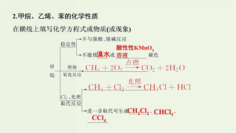 苏教版高考化学一轮复习9有机化合物的获得与应用第27讲化石燃料与有机化合物课件第5页