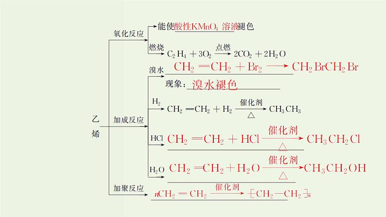 苏教版高考化学一轮复习9有机化合物的获得与应用第27讲化石燃料与有机化合物课件第6页