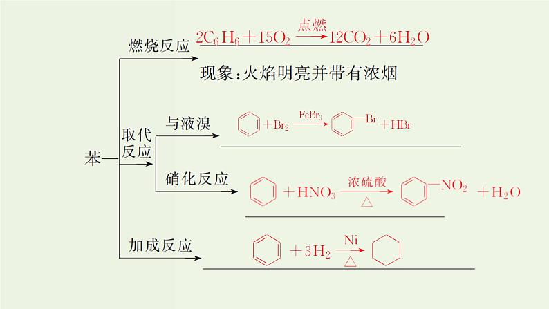 苏教版高考化学一轮复习9有机化合物的获得与应用第27讲化石燃料与有机化合物课件第7页