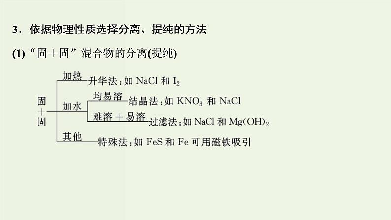 苏教版高考化学一轮复习10化学实验基础第30讲物质的分离和提纯课件第8页