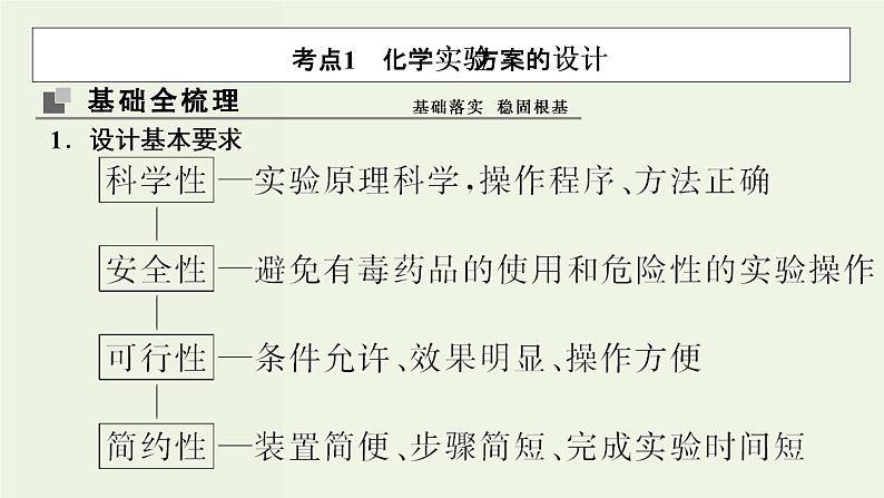苏教版高考化学一轮复习10化学实验基础第31讲化学实验方案的设计与评价课件第3页