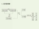 苏教版高考化学一轮复习10化学实验基础第31讲化学实验方案的设计与评价课件