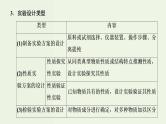 苏教版高考化学一轮复习10化学实验基础第31讲化学实验方案的设计与评价课件