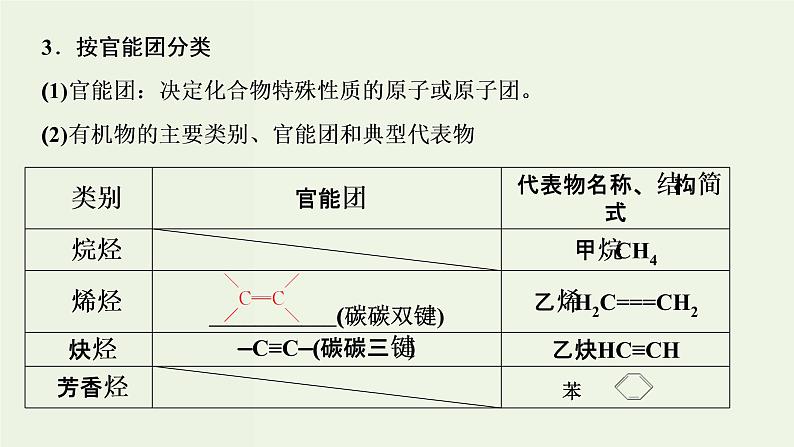 苏教版高考化学一轮复习11有机化学基础第33讲认识有机化合物课件第6页