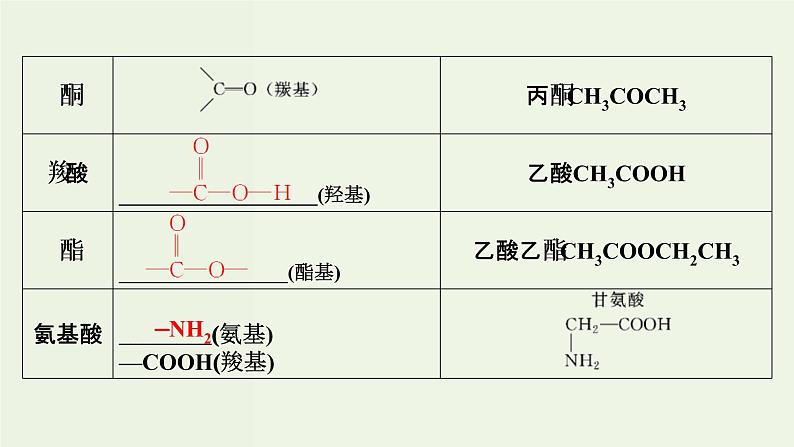 苏教版高考化学一轮复习11有机化学基础第33讲认识有机化合物课件第8页