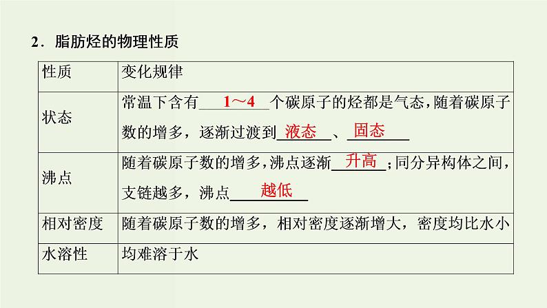 苏教版高考化学一轮复习11有机化学基础第34讲烃和卤代烃课件04