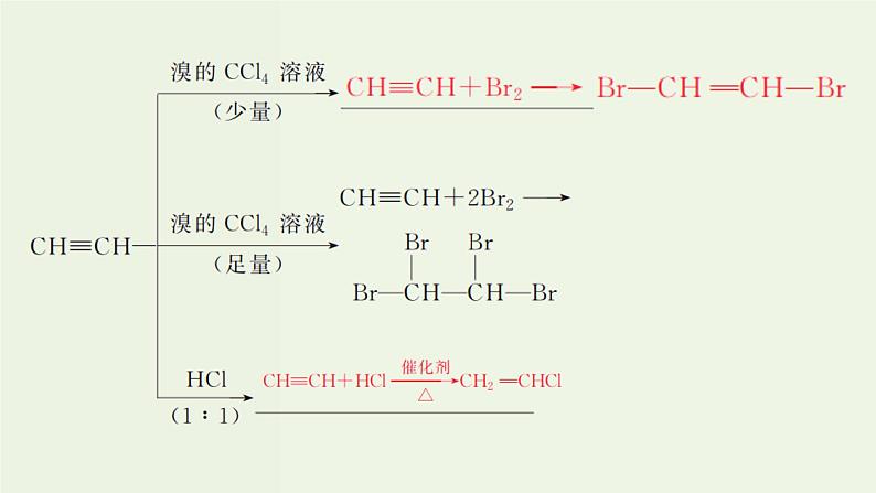 苏教版高考化学一轮复习11有机化学基础第34讲烃和卤代烃课件07