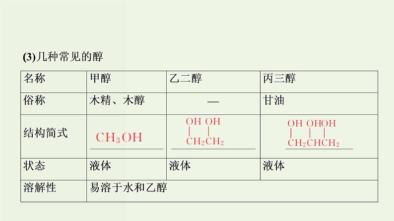 苏教版高考化学一轮复习11有机化学基础第35讲烃的含氧衍生物课件04