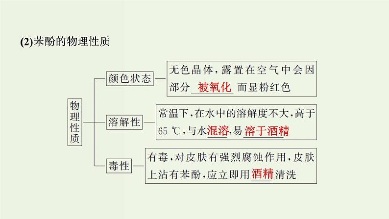 苏教版高考化学一轮复习11有机化学基础第35讲烃的含氧衍生物课件06