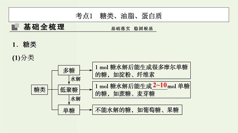 苏教版高考化学一轮复习11有机化学基础第36讲生命活动的物质基础有机合成与推断课件03