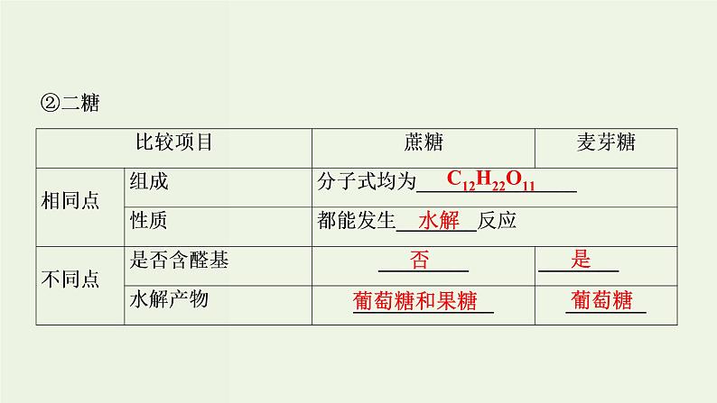 苏教版高考化学一轮复习11有机化学基础第36讲生命活动的物质基础有机合成与推断课件05