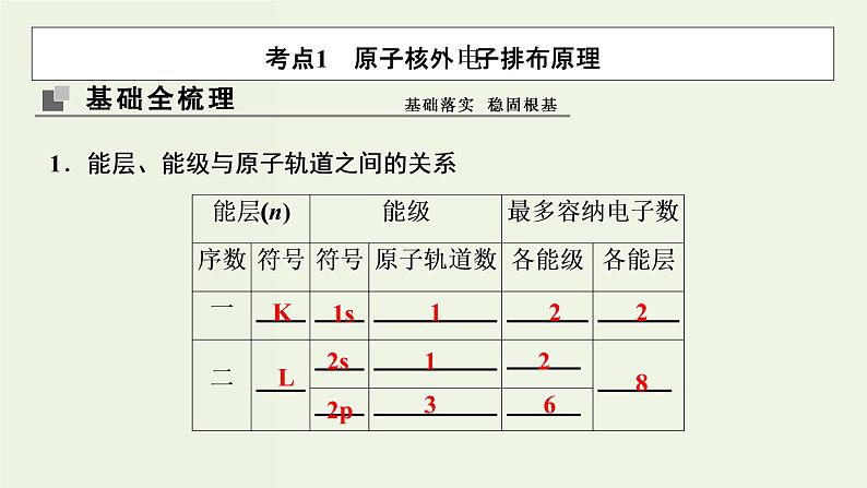 苏教版高考化学一轮复习12物质结构与性质第37讲原子结构与性质课件03