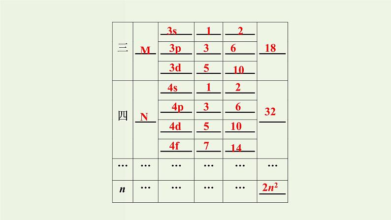 苏教版高考化学一轮复习12物质结构与性质第37讲原子结构与性质课件04