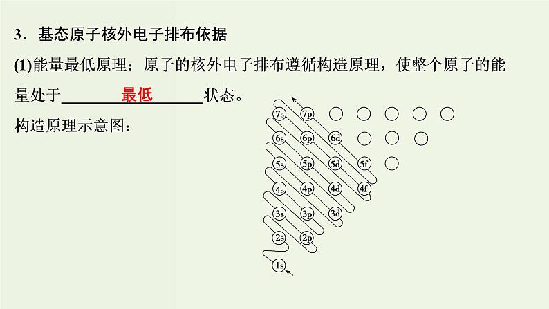 苏教版高考化学一轮复习12物质结构与性质第37讲原子结构与性质课件06