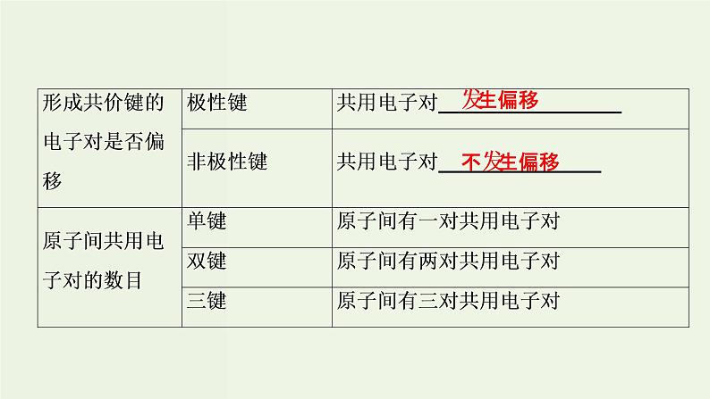 苏教版高考化学一轮复习12物质结构与性质第38讲分子结构与性质课件第4页