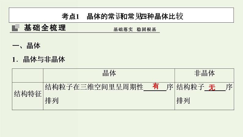 苏教版高考化学一轮复习12物质结构与性质第39讲晶体结构与性质课件第3页