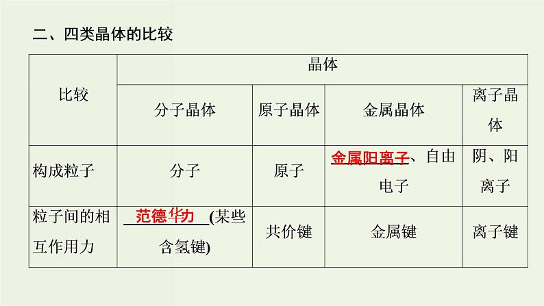 苏教版高考化学一轮复习12物质结构与性质第39讲晶体结构与性质课件第7页