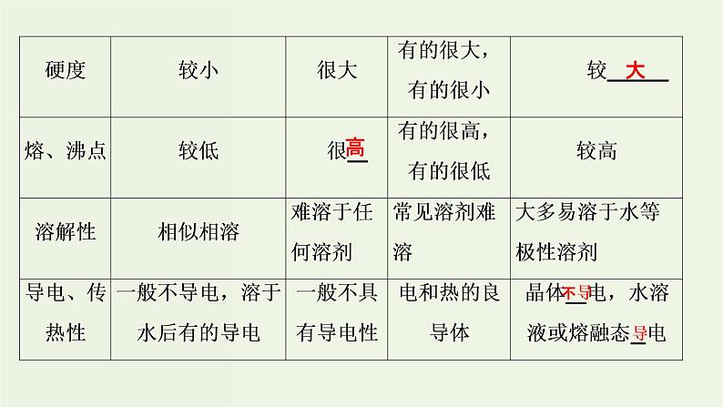 苏教版高考化学一轮复习12物质结构与性质第39讲晶体结构与性质课件第8页