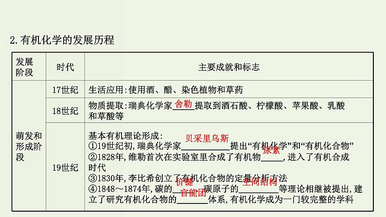 鲁科版高中化学选择性必修3第1章有机化合物的结构与性质烃1认识有机化学课件04