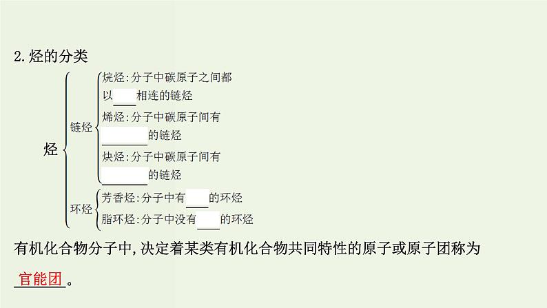 鲁科版高中化学选择性必修3第1章有机化合物的结构与性质烃1认识有机化学课件08