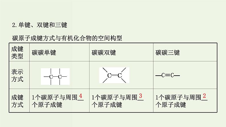 鲁科版高中化学选择性必修3第1章有机化合物的结构与性质烃2有机化合物的结构与性质课件第5页