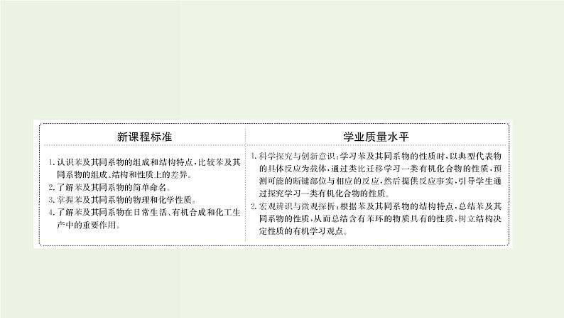 鲁科版高中化学选择性必修3第1章有机化合物的结构与性质烃3.3苯苯的同系物及其性质课件第2页