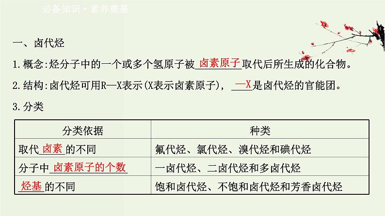 鲁科版高中化学选择性必修3第2章官能团与有机化学反应烃的衍生物1.2有机化学反应类型的应用__卤代烃的性质和制备课件03