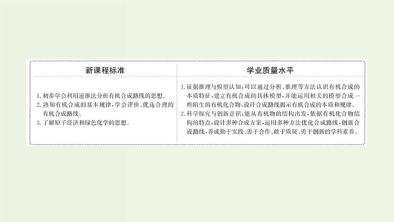 鲁科版高中化学选择性必修3第3章有机合成及其应用合成高分子化合物1.2有机合成路线的设计及应用课件02