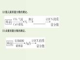 鲁科版高中化学选择性必修3第3章有机合成及其应用合成高分子化合物2有机化合物结构的测定课件