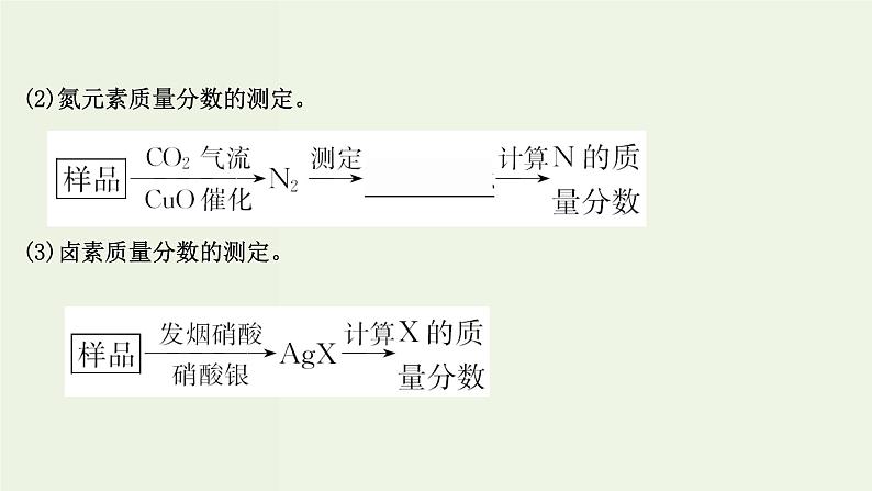 鲁科版高中化学选择性必修3第3章有机合成及其应用合成高分子化合物2有机化合物结构的测定课件第4页