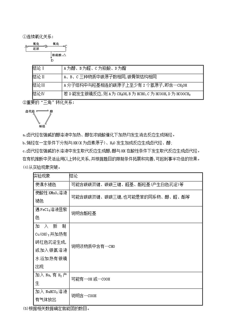 鲁科版高中化学选择性必修3第3章有机合成及其应用合成高分子化合物专题提升课达标练含答案第2页