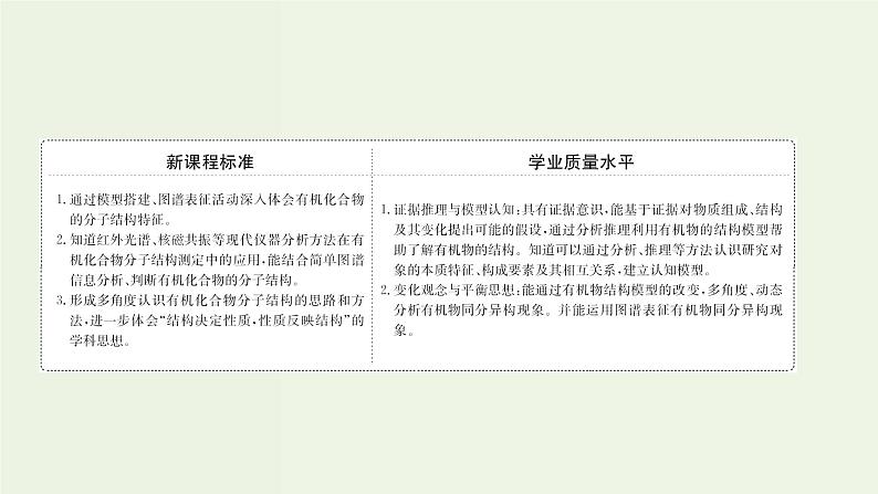 鲁科版高中化学选择性必修3第1章有机化合物的结构与性质烃微项目模拟和表征有机化合物分子结构__基于模型和图谱的探索课件第2页