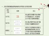 魯科版高中化學選擇性必修3第1章有機化合物的結構與性質(zhì)烴微項目模擬和表征有機化合物分子結構__基于模型和圖譜的探索課件