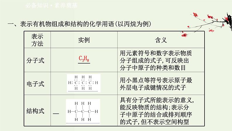 鲁科版高中化学选择性必修3第1章有机化合物的结构与性质烃微项目模拟和表征有机化合物分子结构__基于模型和图谱的探索课件第3页