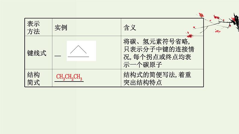 鲁科版高中化学选择性必修3第1章有机化合物的结构与性质烃微项目模拟和表征有机化合物分子结构__基于模型和图谱的探索课件第4页