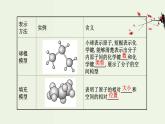魯科版高中化學選擇性必修3第1章有機化合物的結構與性質(zhì)烴微項目模擬和表征有機化合物分子結構__基于模型和圖譜的探索課件