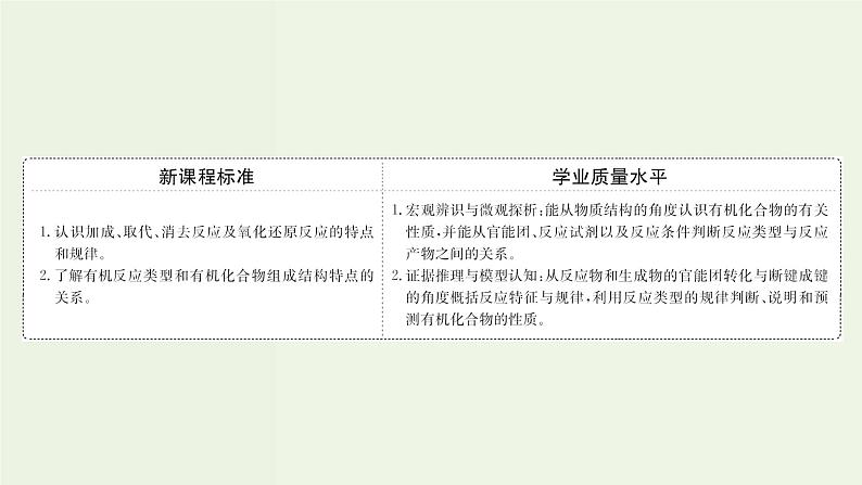 鲁科版高中化学选择性必修3第2章官能团与有机化学反应烃的衍生物1.1有机化学反应的主要类型课件02