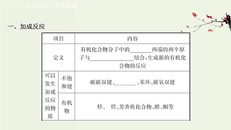 鲁科版高中化学选择性必修3第2章官能团与有机化学反应烃的衍生物1.1有机化学反应的主要类型课件03